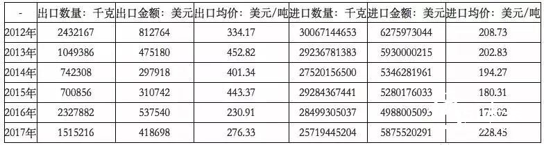 2018年環(huán)保政策趨嚴、中美貿(mào)易摩擦加劇，國廢價格大幅上揚？