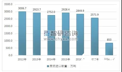 2018年環(huán)保政策趨嚴、中美貿(mào)易摩擦加劇，國廢價格大幅上揚？