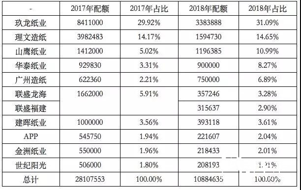 2018年環(huán)保政策趨嚴、中美貿(mào)易摩擦加劇，國廢價格大幅上揚？