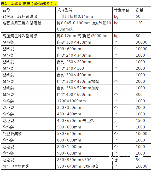 【速搶】中鐵局砸軟包大訂單來(lái)了，機(jī)會(huì)截止于12月3日！