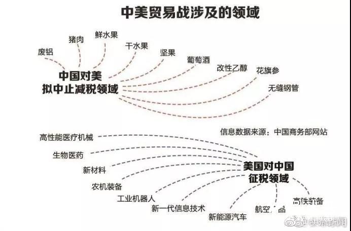 喜大普奔！中美達(dá)成妥協(xié)，對(duì)包裝印刷等制造業(yè)有哪些利好？