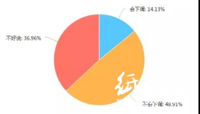 調(diào)查了267家印刷廠，發(fā)現(xiàn)行情不景氣，這些問題較為突出