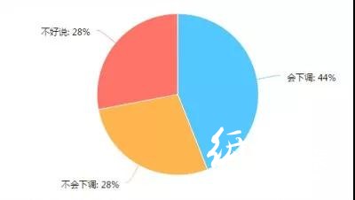 調(diào)查了267家印刷廠，發(fā)現(xiàn)行情不景氣，這些問題較為突出