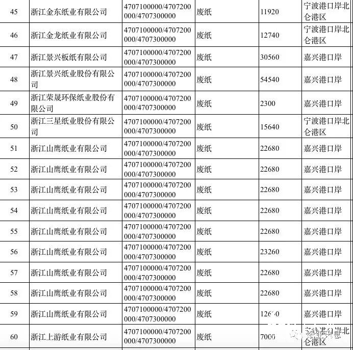 2019第一批外廢許可高達(dá)500萬噸，獲外廢紙廠數(shù)占2018年的80%！