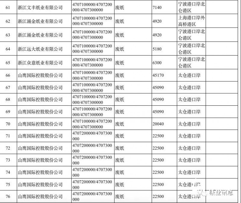 2019第一批外廢許可高達(dá)500萬噸，獲外廢紙廠數(shù)占2018年的80%！