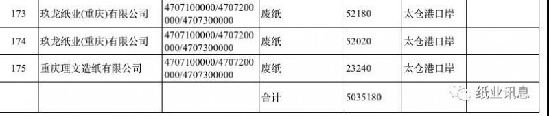 2019第一批外廢許可高達(dá)500萬噸，獲外廢紙廠數(shù)占2018年的80%！