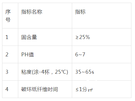 紙制品知識(shí)：看過(guò)此文，我掌握了紙護(hù)角的知識(shí)