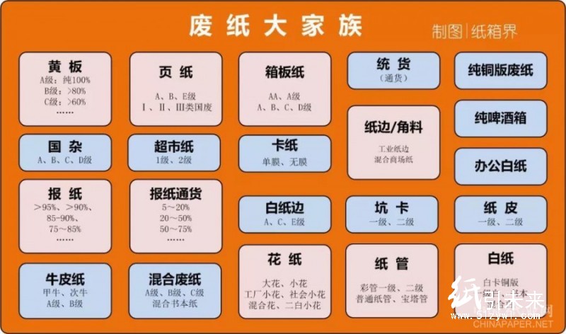 1-2廢紙標準3