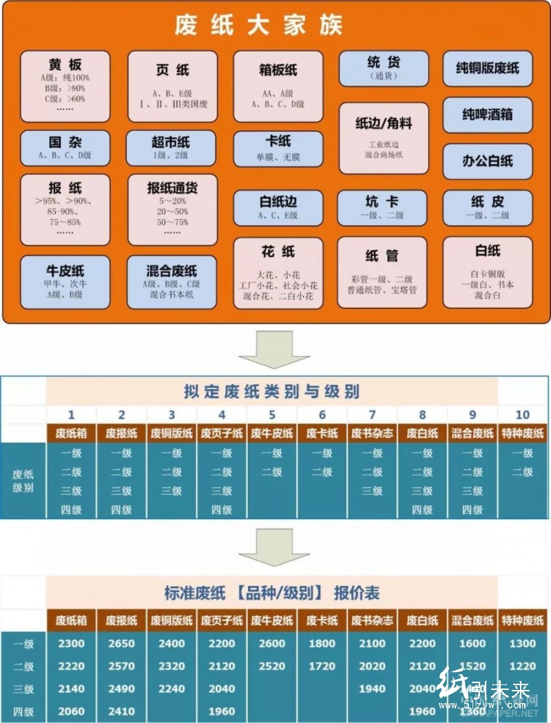 1-2廢紙標準8
