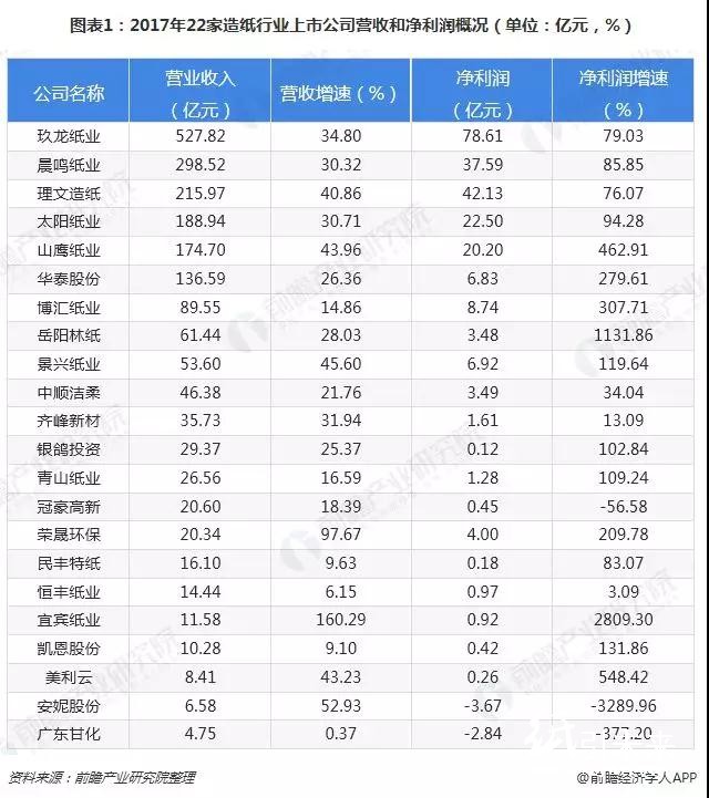 2018格外冷！造紙企業(yè)海外搶灘登陸緩解國(guó)內(nèi)供需壓力！