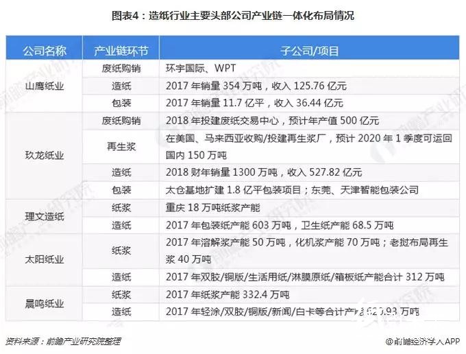 2018格外冷！造紙企業(yè)海外搶灘登陸緩解國(guó)內(nèi)供需壓力！