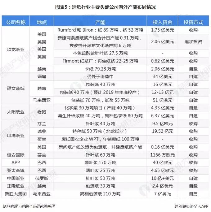 2018格外冷！造紙企業(yè)海外搶灘登陸緩解國(guó)內(nèi)供需壓力！