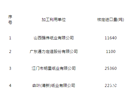 2019年第三批進口廢紙名單公布，僅4家企業(yè)獲批6.042萬噸
