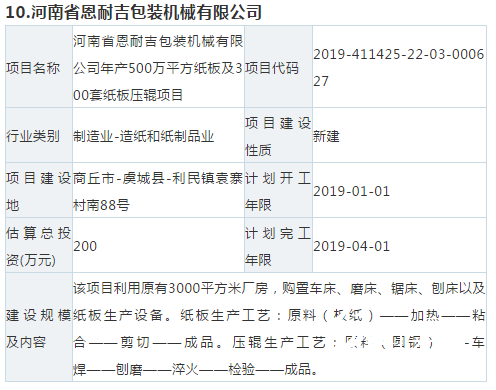 【敵情】10個紙板、紙箱新項目要來搶你的訂單！