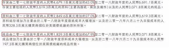 紙業(yè)行情：紙業(yè)巨擘利潤腰斬股價反漲，造紙行業(yè)至暗時刻已經(jīng)過去？