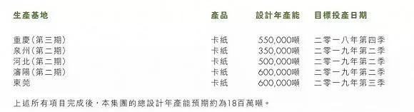 紙業(yè)行情：紙業(yè)巨擘利潤腰斬股價反漲，造紙行業(yè)至暗時刻已經(jīng)過去？