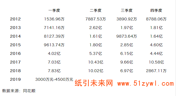 4-15 晨鳴紙業(yè)