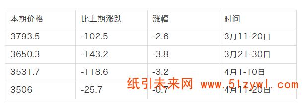 4-28 瓦楞紙 價(jià)格