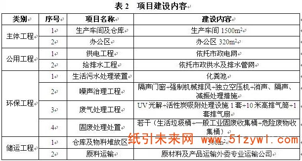 5-29 項目