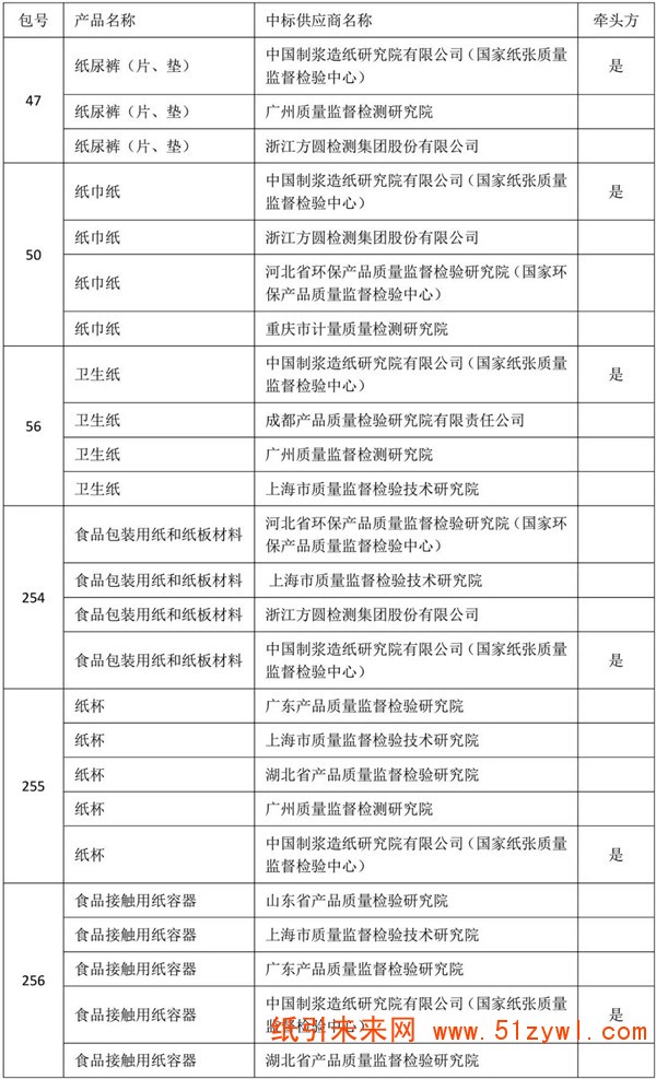 6-19 食品包裝用紙 項(xiàng)目