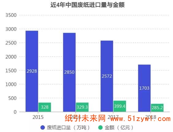 11-14 日本廢紙庫(kù)存已近九成 欲降價(jià)尋找新的“接盤(pán)手”