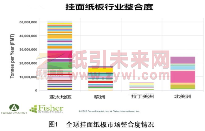 中國紙箱產(chǎn)業(yè)加速整合
