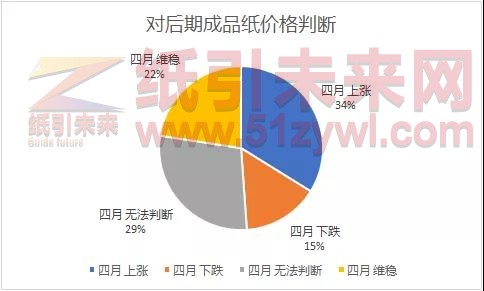 廢紙價(jià)格