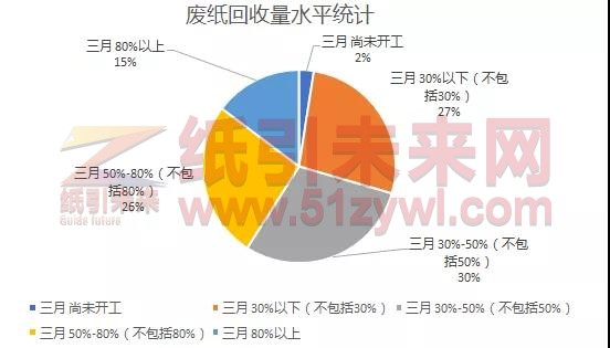 廢紙價(jià)格