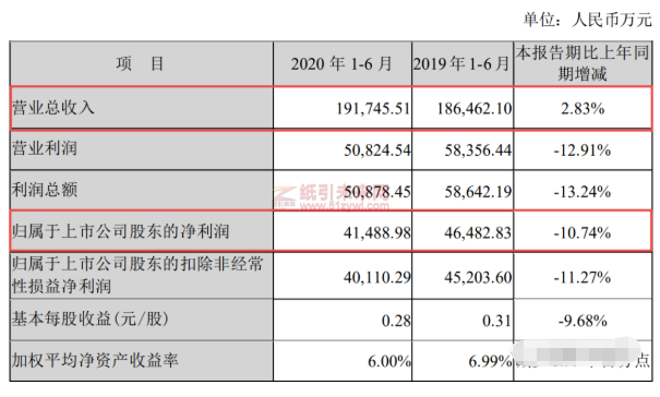 勁嘉股份上半年?duì)I收逾19億元