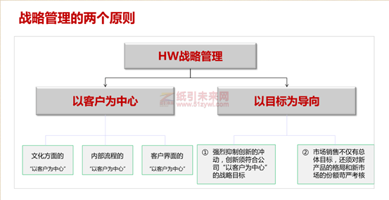 華為 藍血十杰 目標 企業(yè)戰(zhàn)略實施 利紅企業(yè)數字化智慧管理系統(tǒng) 2