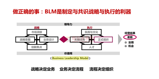 華為 藍血十杰 目標 企業(yè)戰(zhàn)略實施 利紅企業(yè)數字化智慧管理系統(tǒng) 4