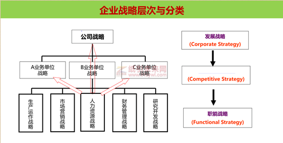 華為 藍血十杰 目標 企業(yè)戰(zhàn)略實施 利紅企業(yè)數字化智慧管理系統(tǒng)