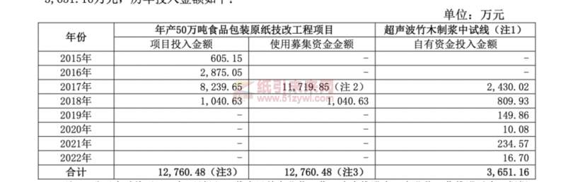 青山紙業(yè)《關于回復上海證券交易所監(jiān)管工作函的公告》