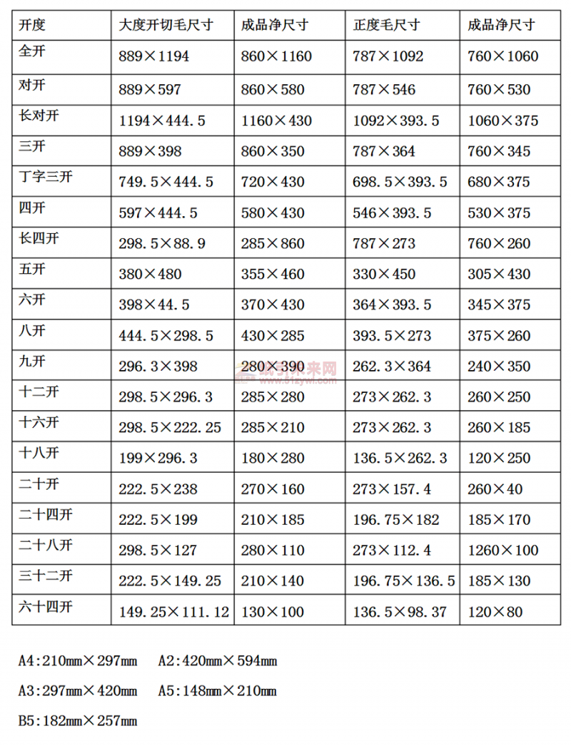 紙引未來(lái)網(wǎng) 紙張尺寸 紙張規(guī)格 多開的尺寸