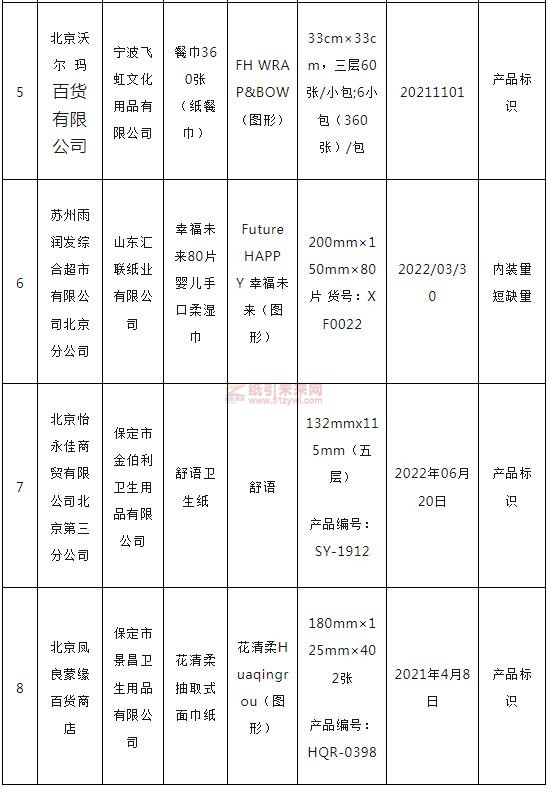 北京市32批次生活用紙抽檢不合格2