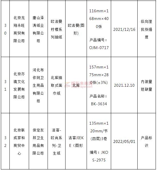 北京市32批次生活用紙抽檢不合格8