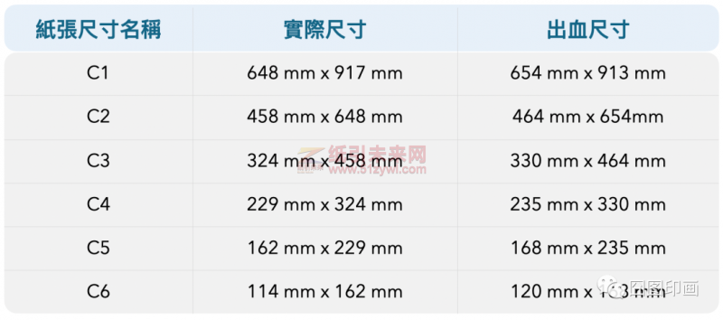 A、B、C號(hào)紙張尺寸及常用印刷品3