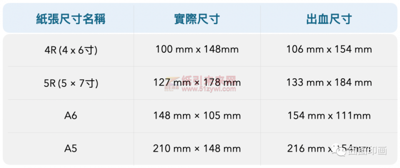 A、B紙張尺寸及常用印刷品 明信片 相片紙張尺寸